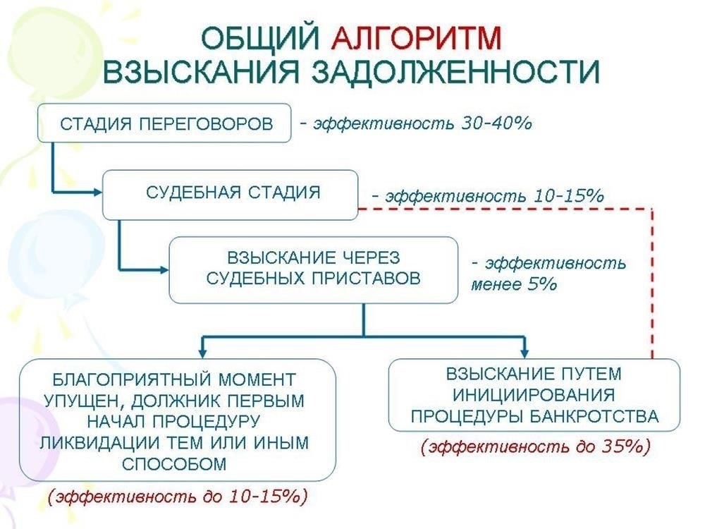 Самостоятельное решение проблем с долгами: Практические шаги по сокращению задолженности