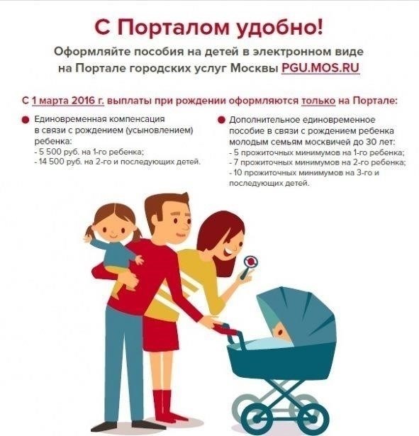Шаги для подачи заявления на единовременную помощь при рождении ребенка