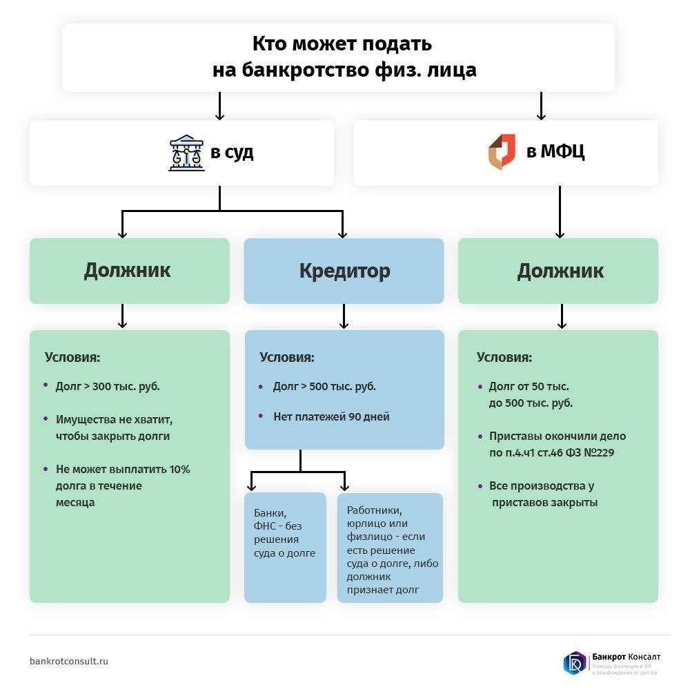 Шаги, которые необходимо предпринять, прежде чем подавать заявку на получение кредита с судебным долгом