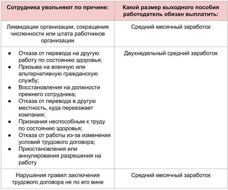 Шаги, которые необходимо предпринять, требуя выходного пособия для сотрудников с незарегистрированным доходом