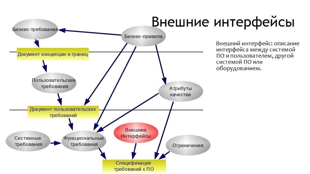 Системные требования для установки предыдущей версии программного обеспечения
