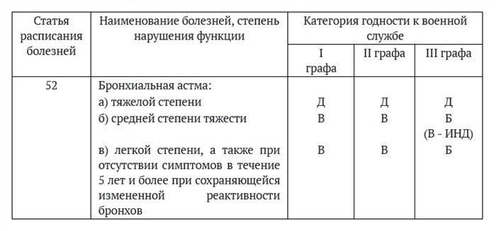 Сдавать анализы по конкретным показаниям и в установленные сроки