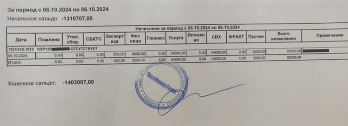 Нормативные документы, регулирующие процесс таможенного оформления