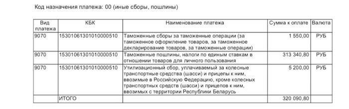 Процесс таможенного оформления японских автомобилей во Владивостоке