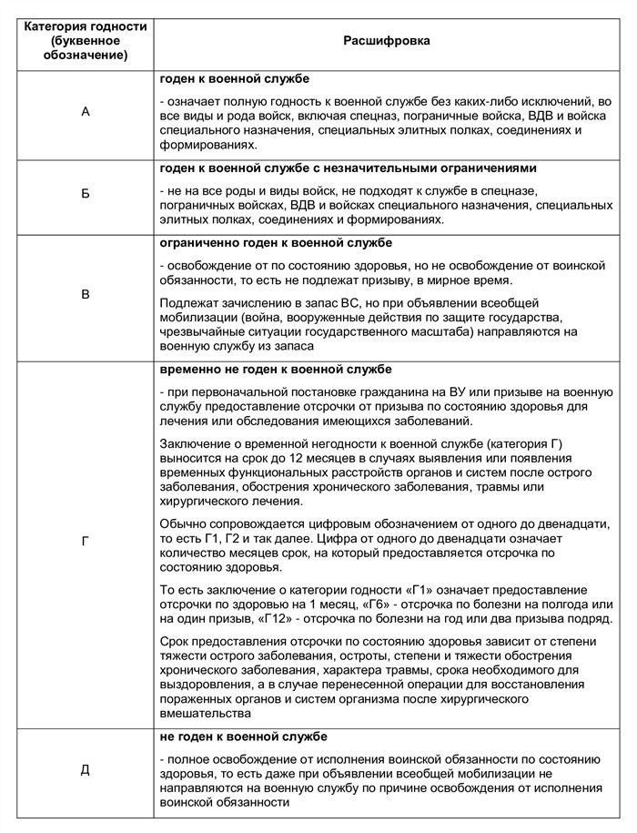 Сроки оформления и регистрации в военкомате