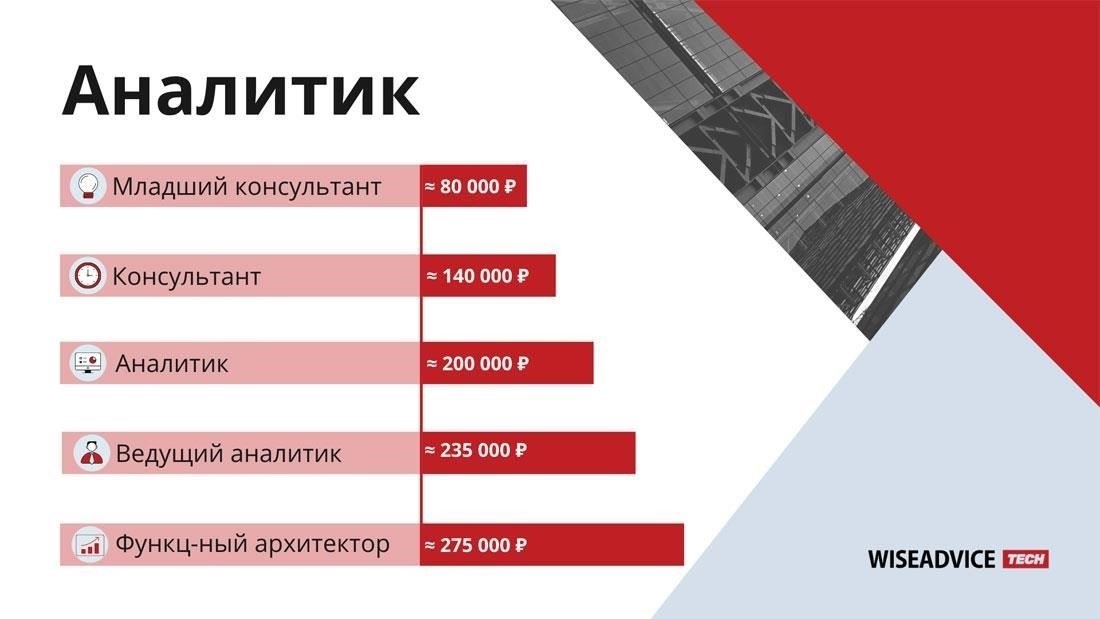 Сколько зарабатывает специалист по 1С в Москве?