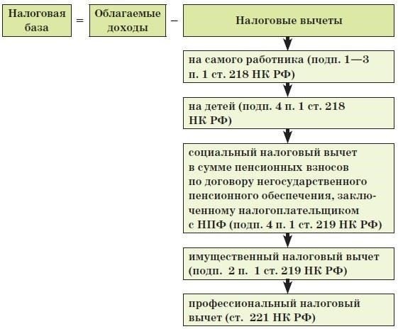 Снижение размера вычетов: Когда это законно и как избежать ошибок