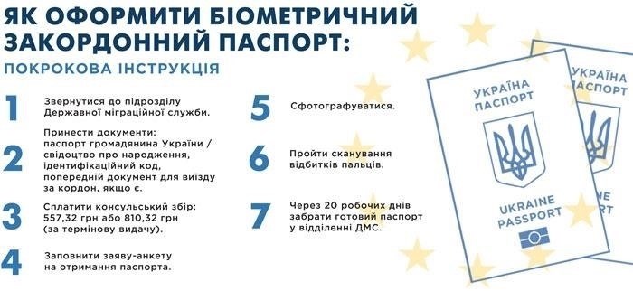 Соберите необходимые документы для получения биометрического паспорта