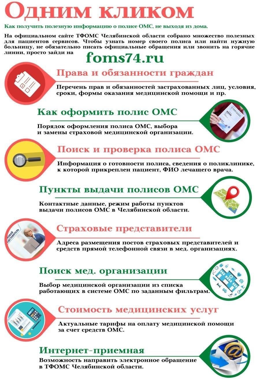 Список документов, необходимых для замены покрытия OMS