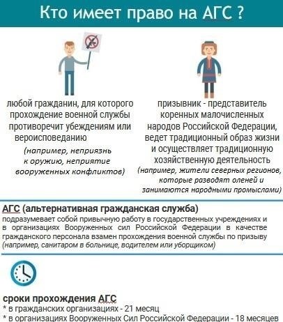 Сравнение военной службы и альтернативной гражданской службы