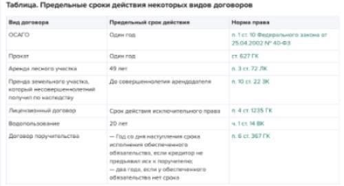 Сроки завершения полной оплаты