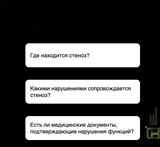 Где может развиться стеноз и какие его формы существуют?