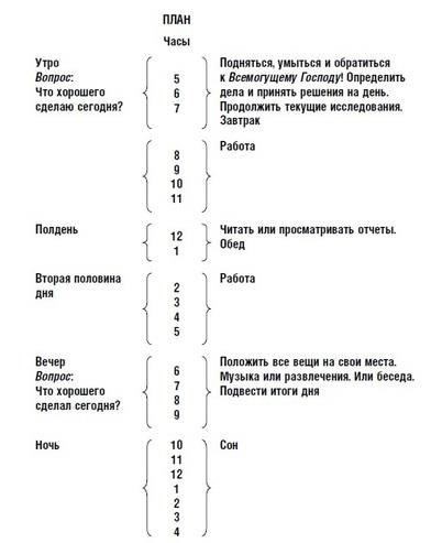 Стройте распорядок дня в соответствии с графиком сна вашего ребенка