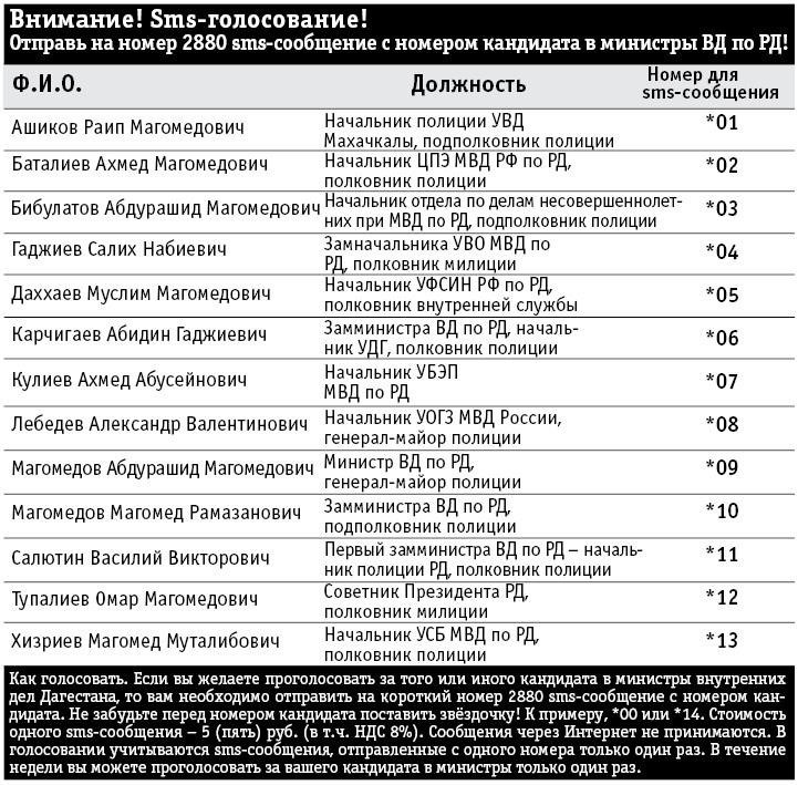 Структура Министерства внутренних дел по Дагестану