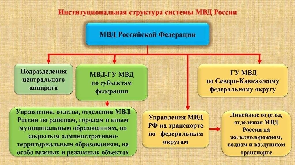 Структура руководства ОВД по Подосинскому району