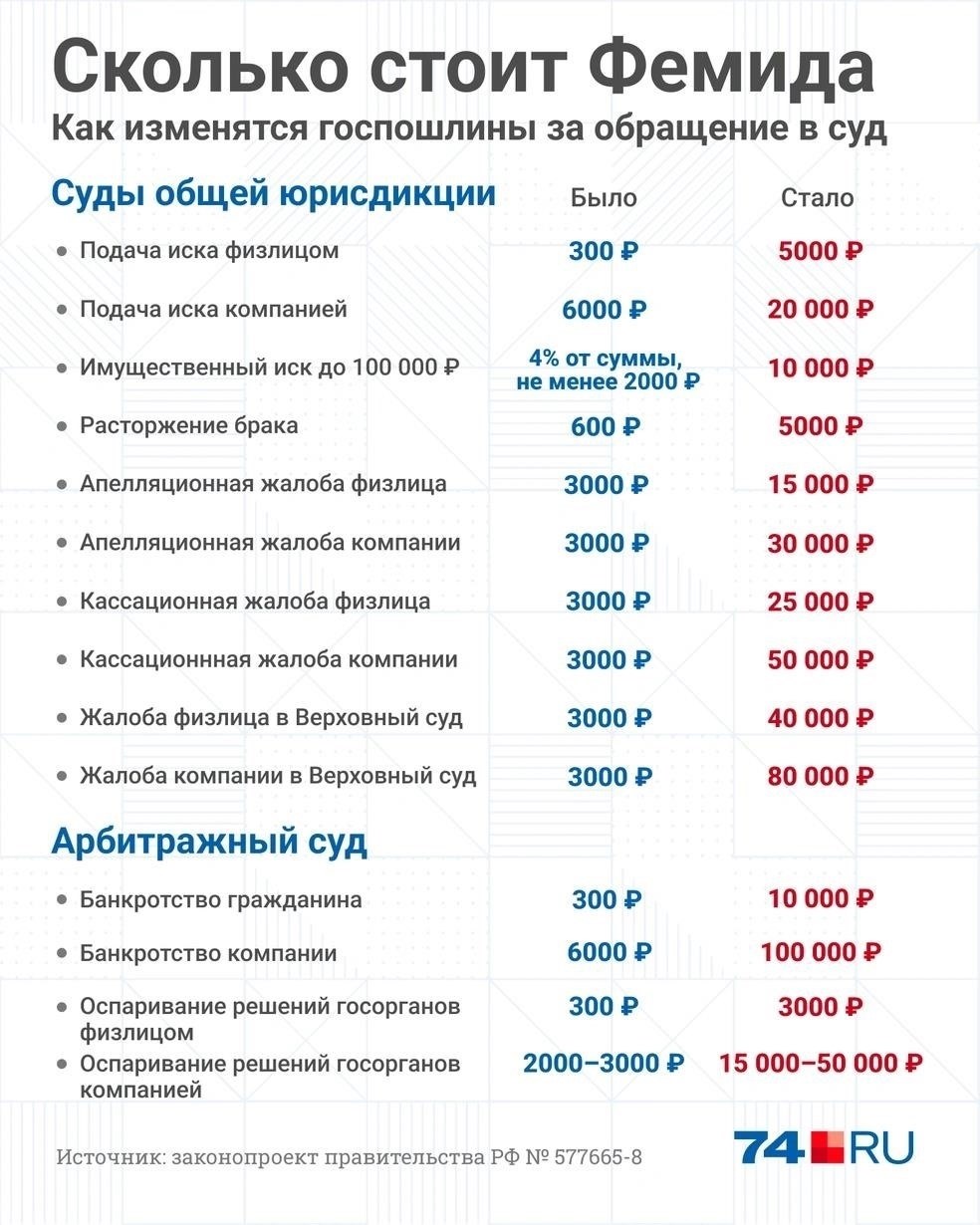 Судебные пошлины в Новосибирской области