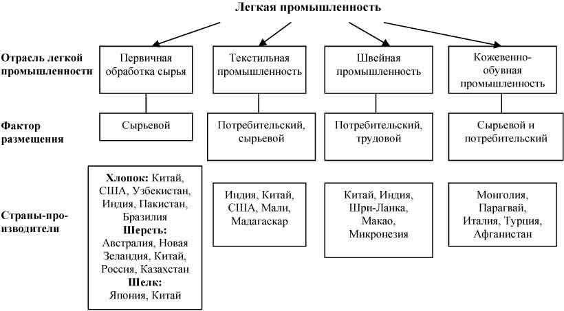 Технологическая и промышленная модернизация: Ключевые факторы расширения участия России в мировой экономике