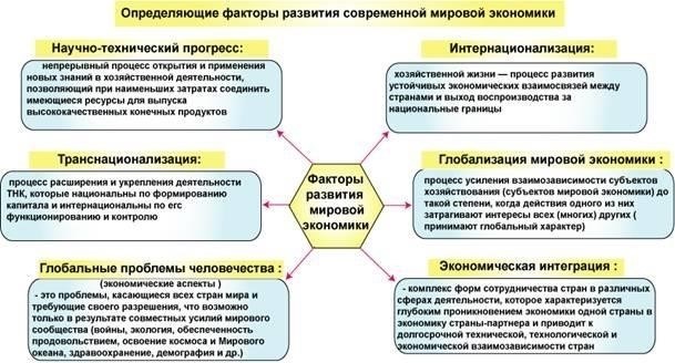 Тенденции, определяющие развитие глобальной торговли в XXI веке