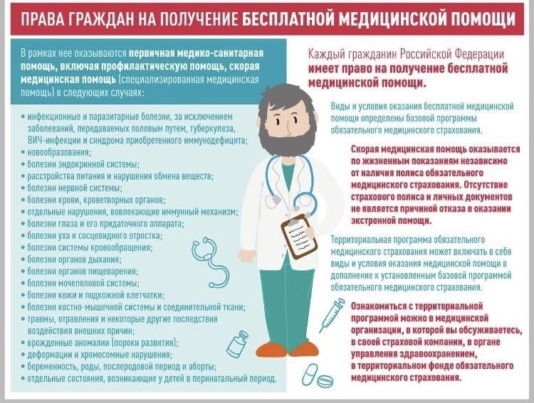 Требования для получения бесплатной медицинской помощи по всей стране