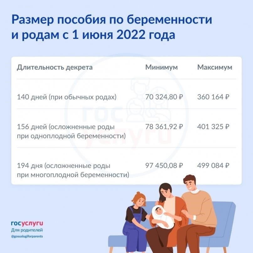 Требования к бабушке для получения пособия по беременности и родам для внучки