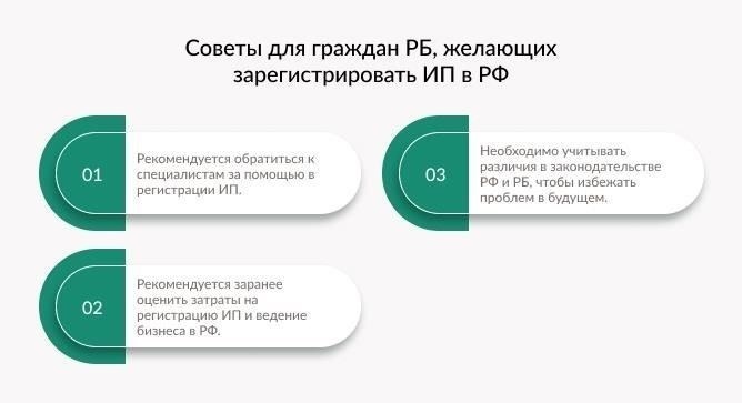 Требования к гражданам Беларуси для регистрации в качестве предпринимателя в России