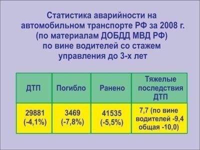 Требования к инспекторам по особым поручениям в России