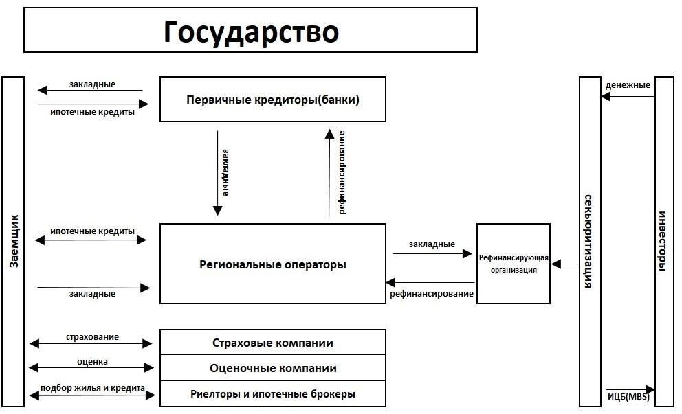 Требования к юридической документации по ипотечным программам