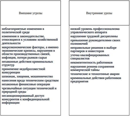 Пошаговое руководство по заполнению личной информации