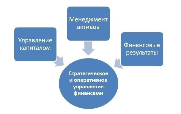 Управление финансами партнерства: Основные обязанности