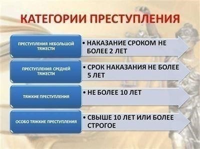 Условия, при которых категория преступления может быть изменена