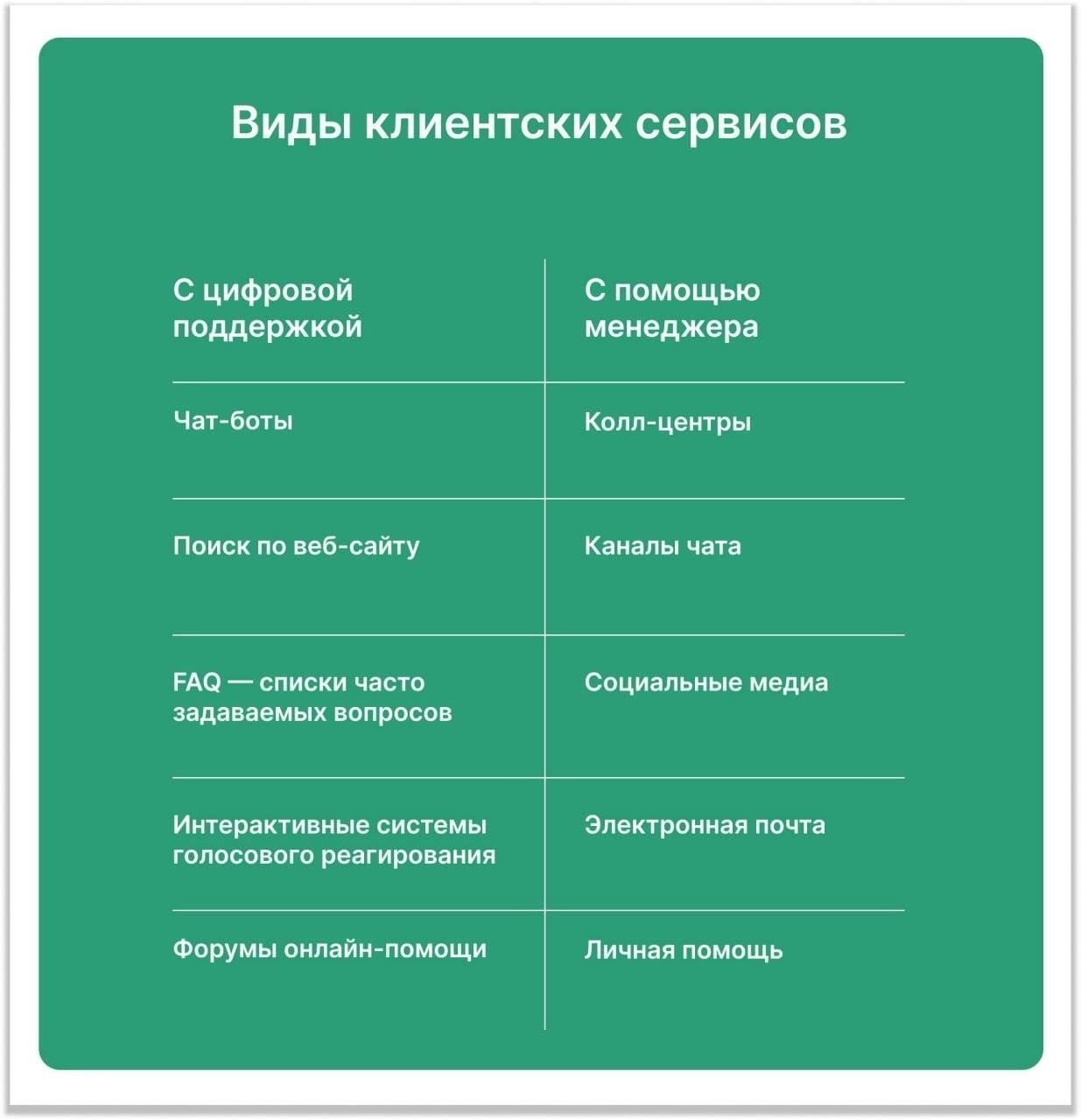 Услуги, которые мы предлагаем: Индивидуальные решения для ваших нужд