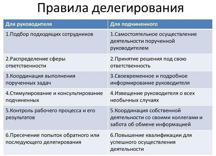 Устранение жалоб сотрудников без потери авторитета