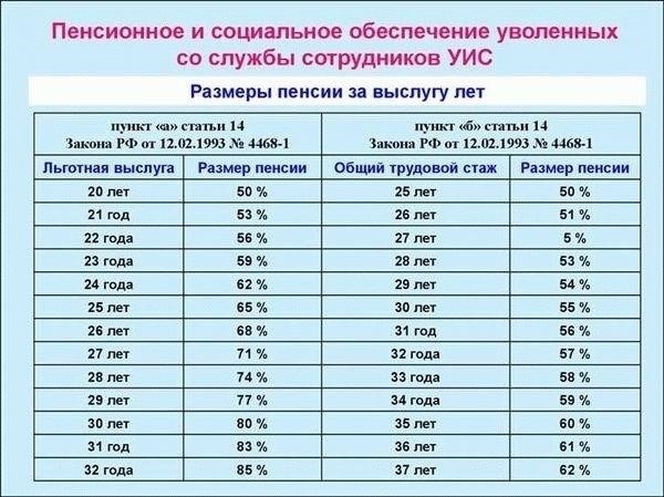 Увеличение вознаграждения сотрудников МВД