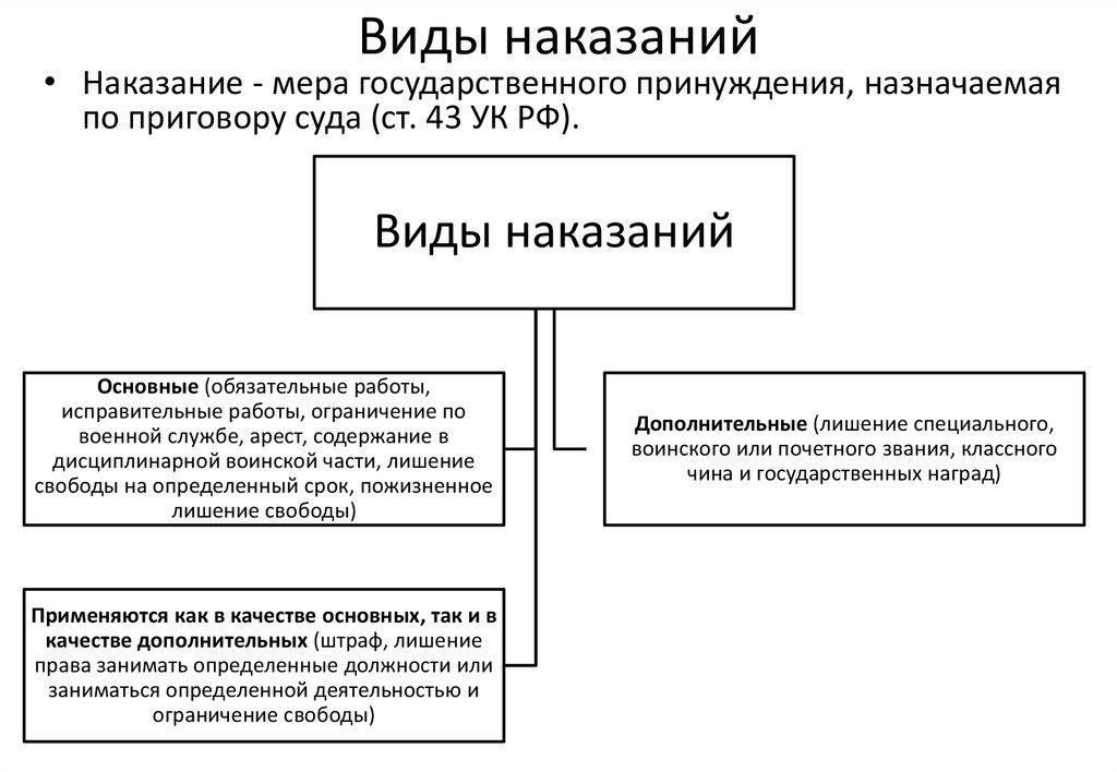 Виды наказаний за серьезные нарушения в воинских частях