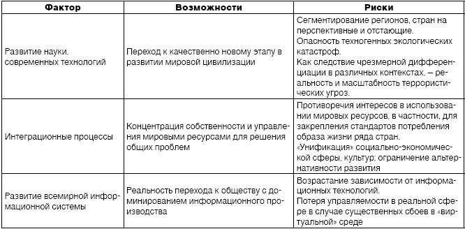 Влияние доступа на глобальный рынок на национальные отрасли