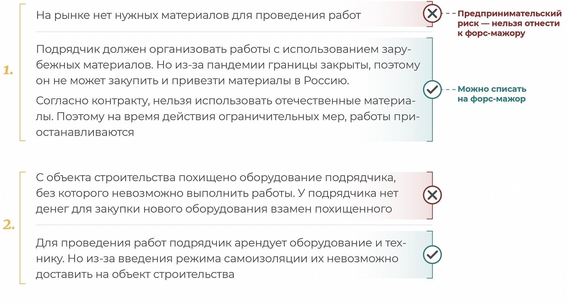 Влияние форс-мажора на положения о штрафных санкциях в договорах поставки