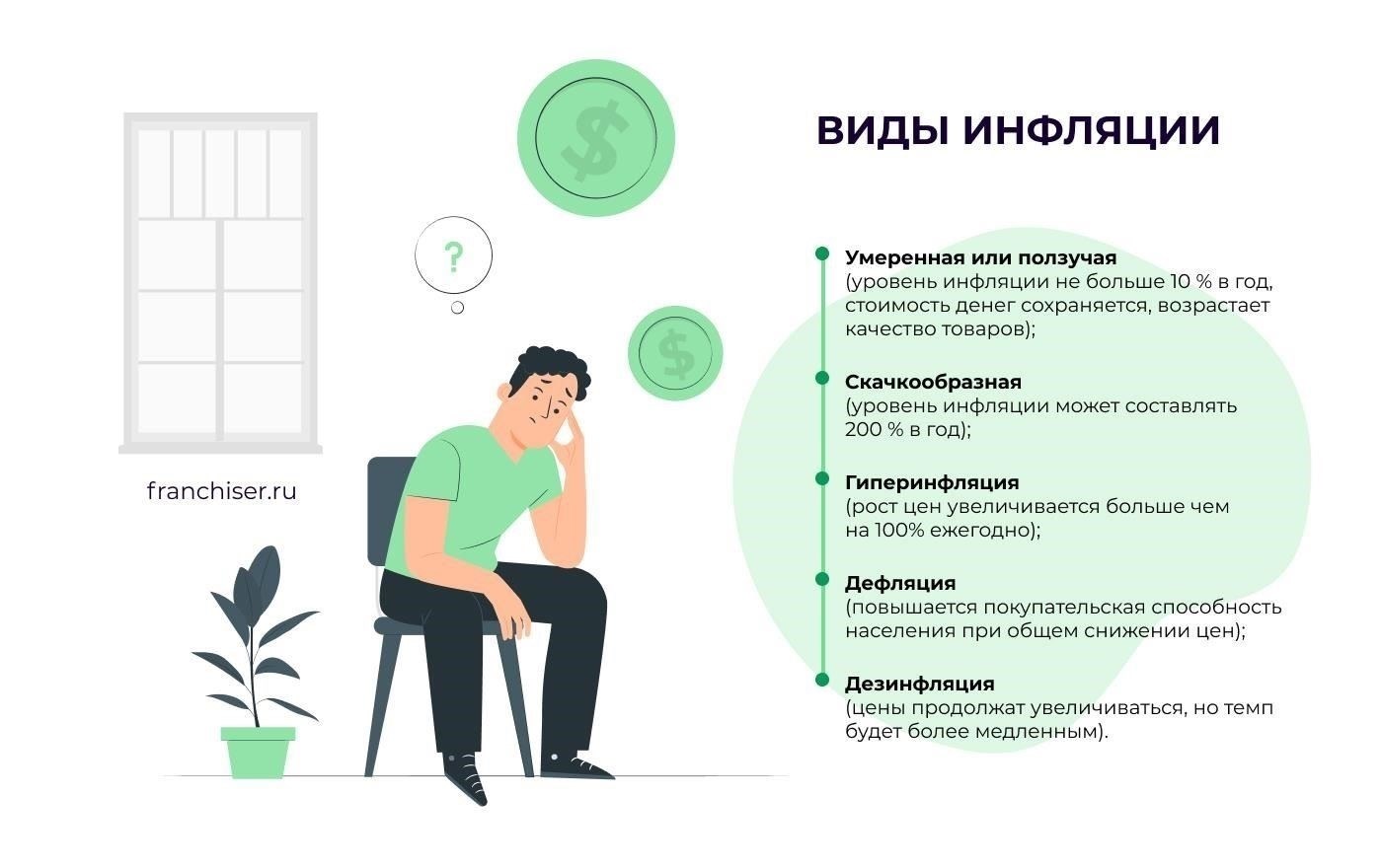 Влияние инфляции и повышения стоимости жизни на оплату труда в государственном секторе