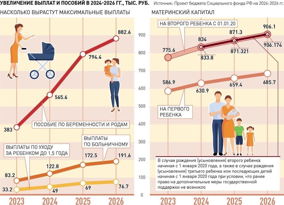 Влияние истории заработной платы на корректировку размера пенсии