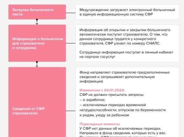 Влияние изменений на выплаты по декретному отпуску