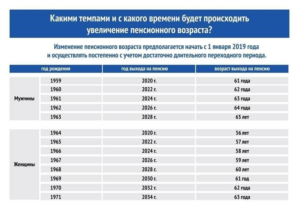 Влияние категорий особого риска на возраст выхода на пенсию сотрудников правоохранительных органов