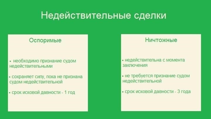 Влияние недействительных сделок на третьи стороны