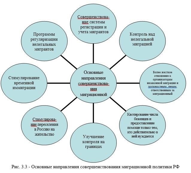 Влияние нелегальных рынков на национальную экономику