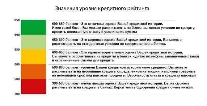 Влияние неплатежеспособности на кредитный рейтинг и будущие кредиты