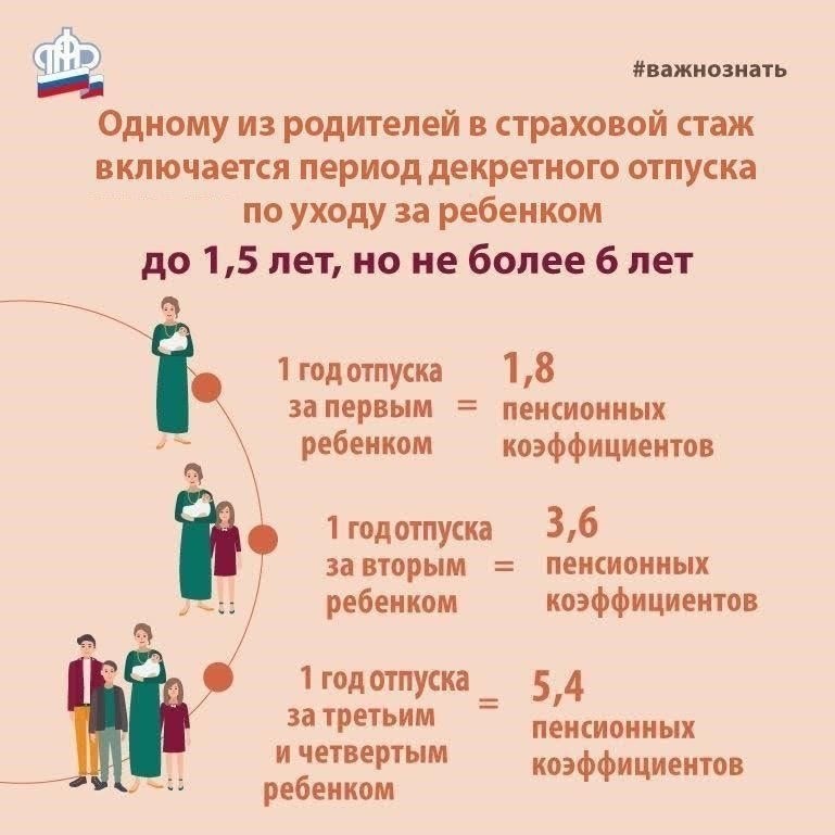 Влияние отпуска по уходу за ребенком на размер пенсионных взносов