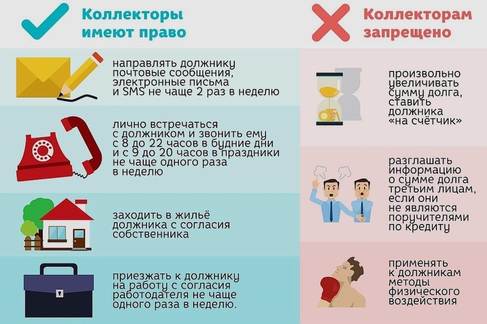 Влияние передачи долга на должников: Чего ожидать