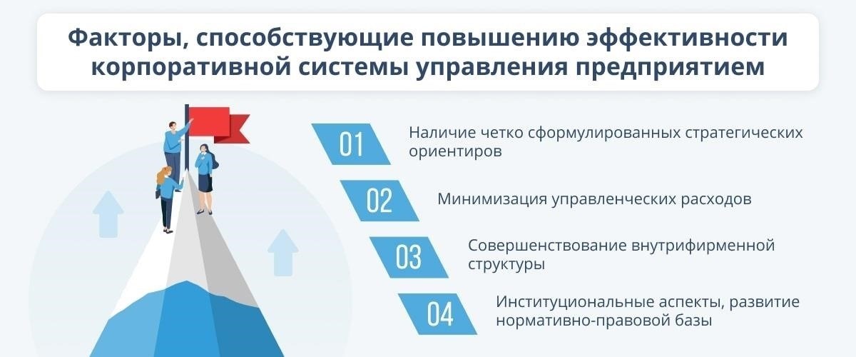 Влияние решений на корпоративное управление