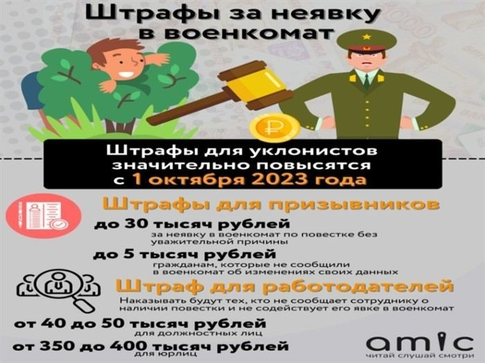 Как призывали раньше и что изменилось с новым законом?