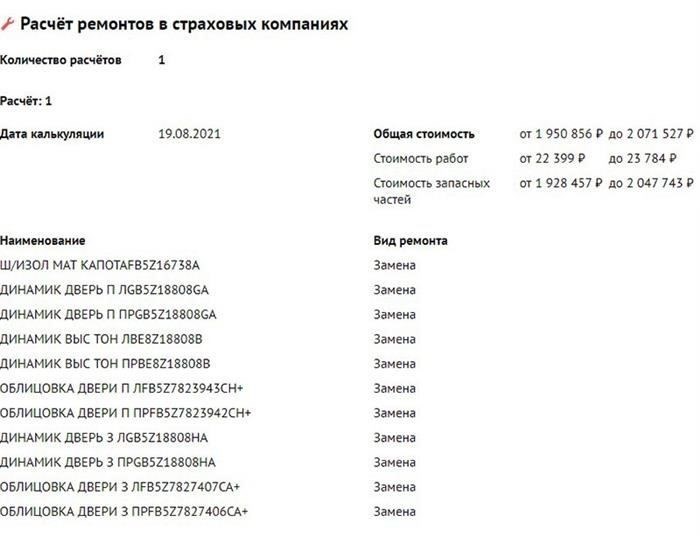 Влияние результатов выборов председателя ТСЖ на управление сообществом