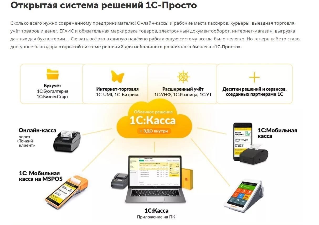 Выбор правильного программного обеспечения для автоматизации розничных продаж