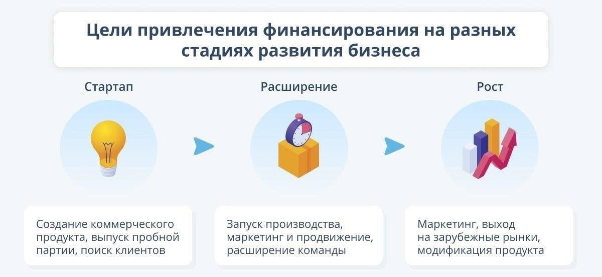 Выбор правильного типа финансирования для развития вашего бизнеса